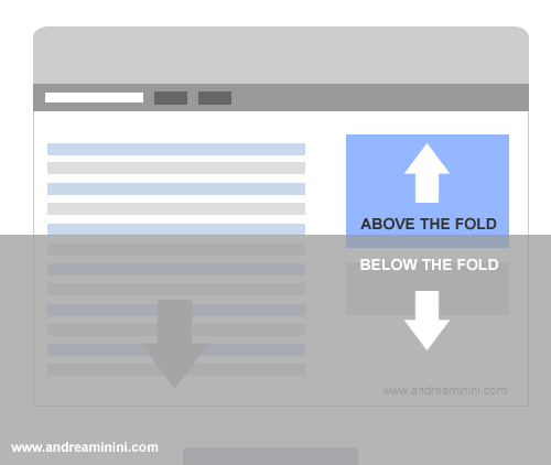 nei browser la zona più visibile è quella superiore detta Above the Fold mentre quella visibile inferiore è visibile solo dopo lo scroll ed è detta Below the fold