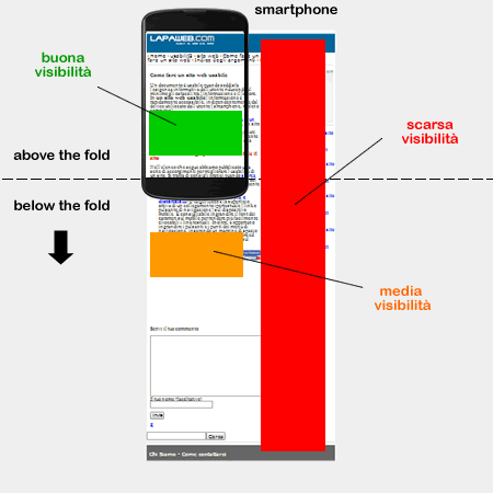 esempio di visualizzazione del sito web sul mobile