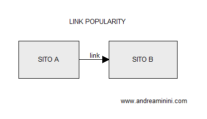 esempio di link diretto