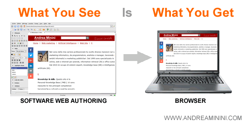 esempio di web authoring what you see is what you get