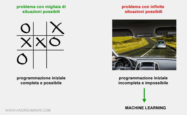esempi di problemi risolvibili con la programmazione iniziale e con il machine learning