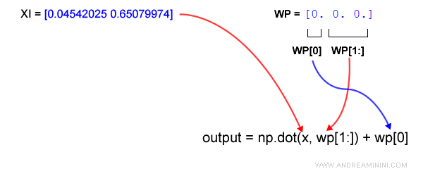 la variabile output