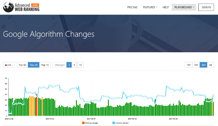 Advanced Web Rankings