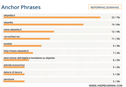 esempio di conteggio dei link