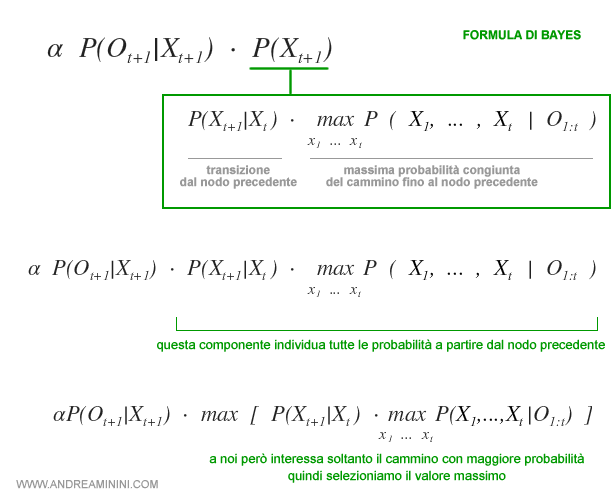 la formula della probabilità congiunta nell'algoritmo di Viterbi