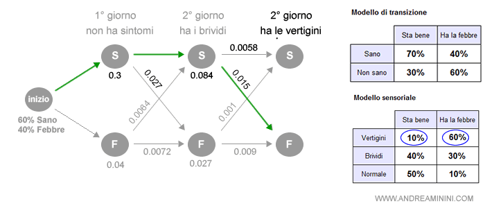 il terzo giorno