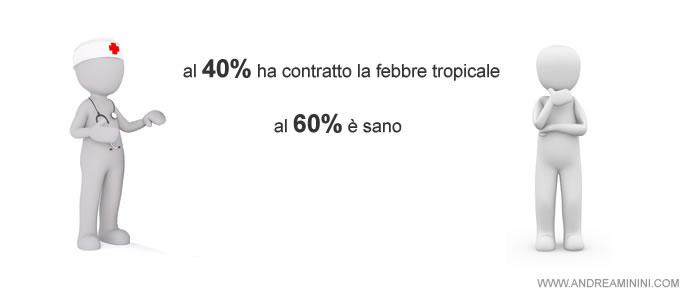 la probabilità generale dell'evento 