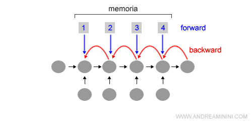 l'algoritmo di forward-backward