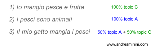 la relazione delle frasi con un topic 