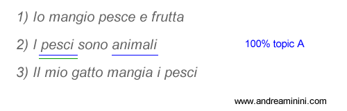 la seconda frase secondo la LDA