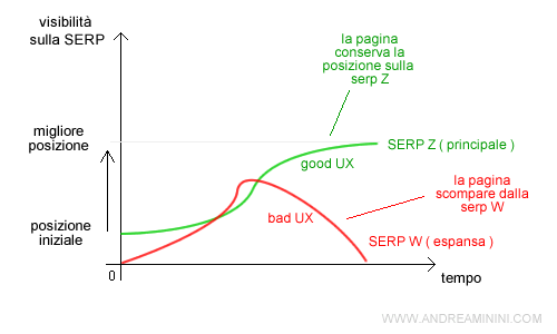 esempio di successo