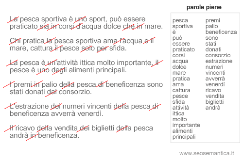 la selezione delle parole piene del testo per ridurre il numero dei termini significativi da analizzare
