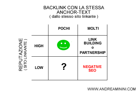 il testo di ancoraggio nella natura dei link