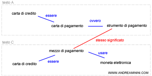 ANALISI SEMANTICA
