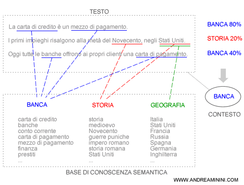 ANALISI SEMANTICA DI UN TESTO