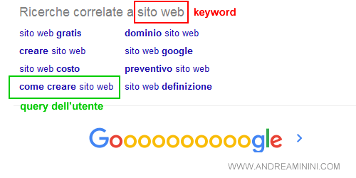 alcune query degli utenti