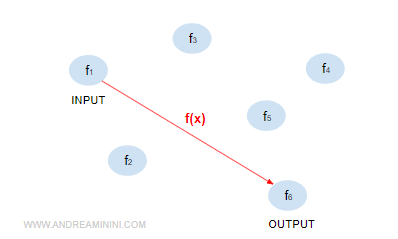 apprendimento non supervisionato