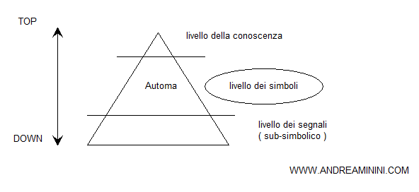 approccio intermedio all'intelligenza artificiale