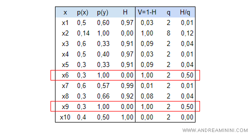 la scelta del valore migliore