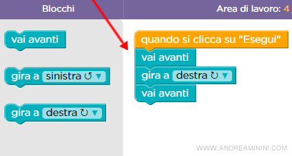 la sequenza dei comandi