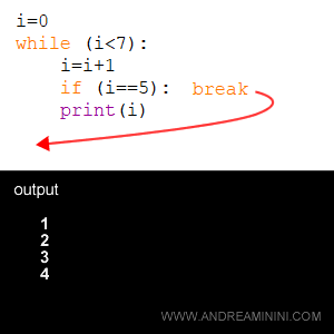 un esempio pratico di istruzione break