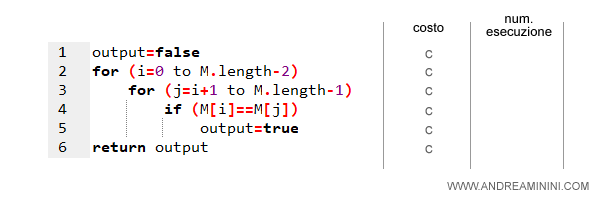 un esempio di calcolo dell'algoritmo