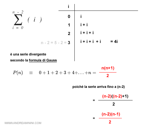 la serie divergente secondo Gauss è uguale a n(n+1)/2
