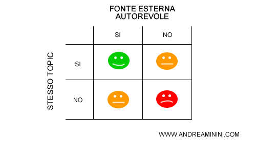 le caratteristiche della reputazione di un sito web