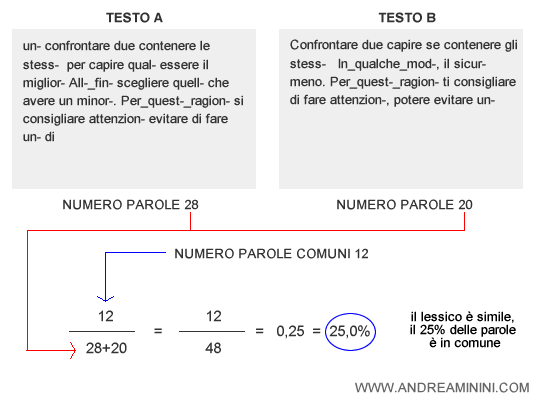 il calcolo della firma lessicale