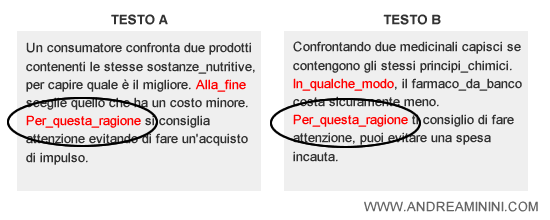 i termini composti all'interno del testo