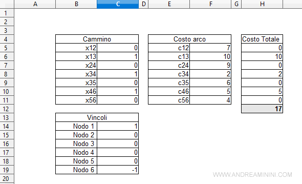 calcolo il cammino minimo con il risolutore