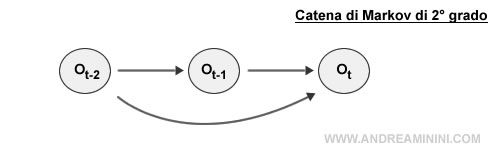 il processo di Markov di secondo ordine ( secondo grado )