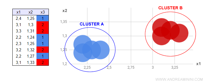 il clustering a tre dimensioni