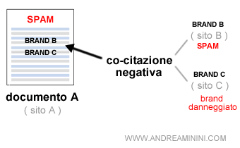 un esempio pratico negative co-citation / negative co-mention