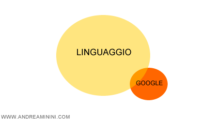 il linguaggio e gli algoritmi di ricerca