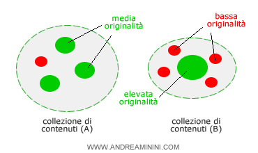 l'originalità dei contenuti pubblicati