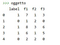 la struttura dati del DataFrame di Pandas