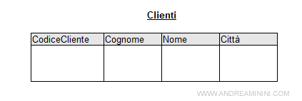 un esempio di tabella