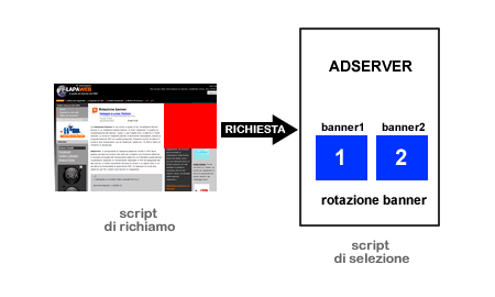 il funzionamento dello script di rotazione dei banner