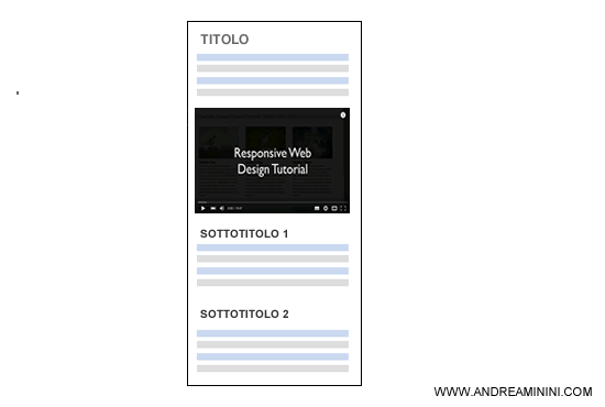 la struttura di un tutorial multimediale