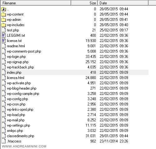 i files e le cartelle installate da Wordpress sul server