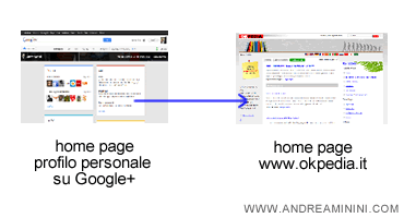 COLLEGAMENTO DA GOOGLE PLUS AL SITO WEB