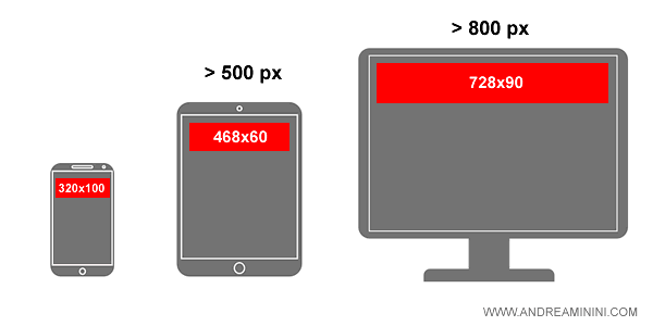un esempio di personalizzazione del codice adsense reattivo 