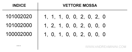 il file con le mosse migliori