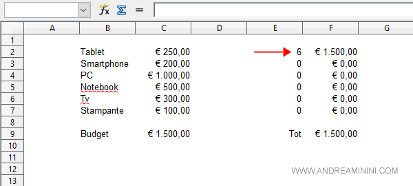 la soluzione al problema