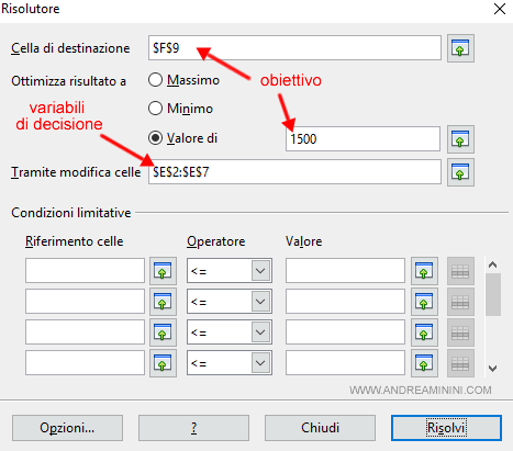 la configurazione del risolutore
