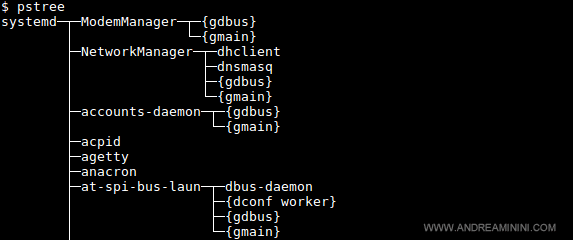 l'output del comando  pstree