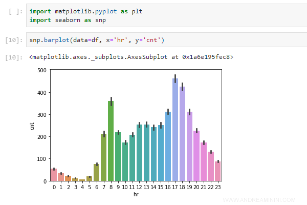 come visualizzare un grafico con Jupyter Lab