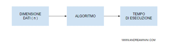 Modulo Di Misurazione accurata algoritmo di tempo ragionevole struttura Frequenza Blu 
