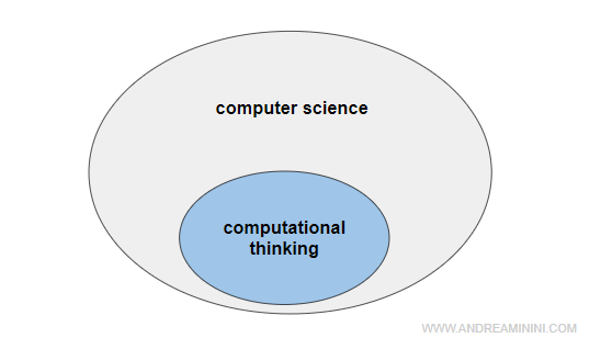 la dfferenza tra computer science e computational thinking